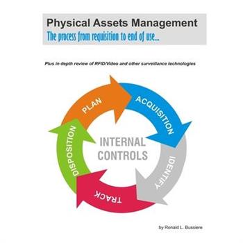 Physical Assets Management