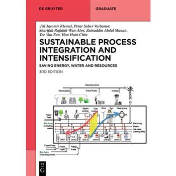 Sustainable Process Integration and Intensification