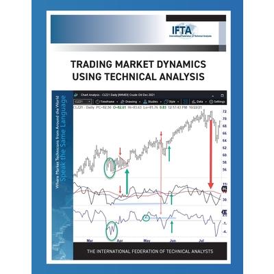 Trading Market Dynamics Using Technical Analysis