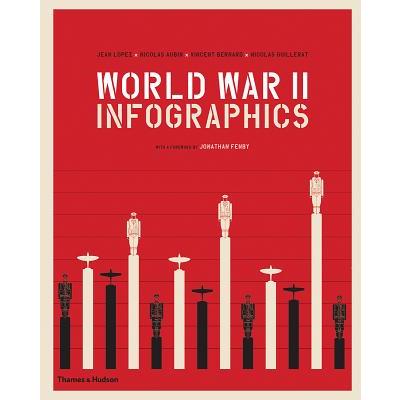 World War II: Infographics