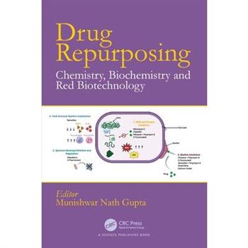 Drug Repurposing