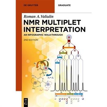 NMR Multiplet Interpretation