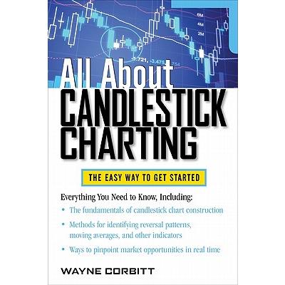 All About Candlestick Charting