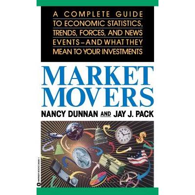 Market Movers