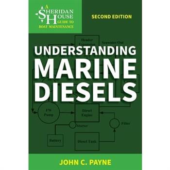 Understanding Marine Diesels
