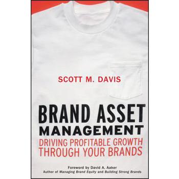 Brand Asset Management