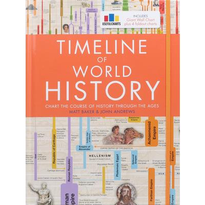 Timeline of World History