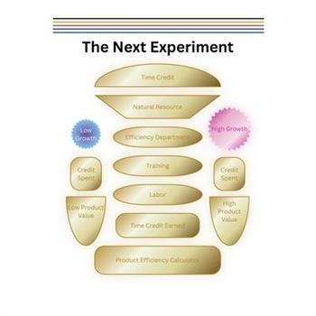 The Next Experiment