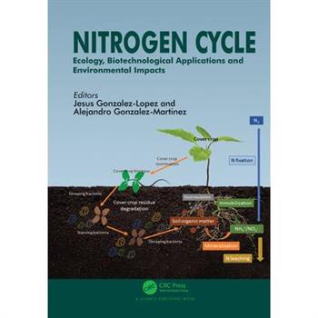 Nitrogen Cycle