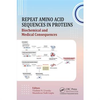 Repeat Amino Acid Sequences in Proteins