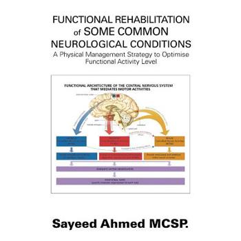 Functional Rehabilitation of Some Common Neurological Conditions