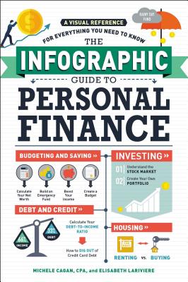 The Infographic Guide to Personal Finance