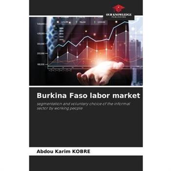 Burkina Faso labor market