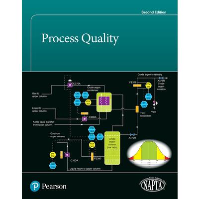 Process Quality