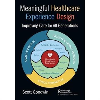 Meaningful Healthcare Experience Design