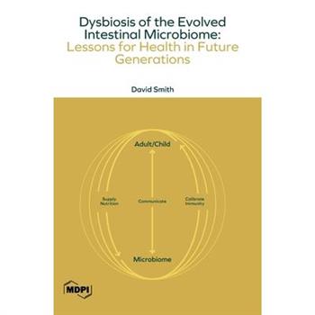 Dysbiosis of the Evolved Intestinal Microbiome