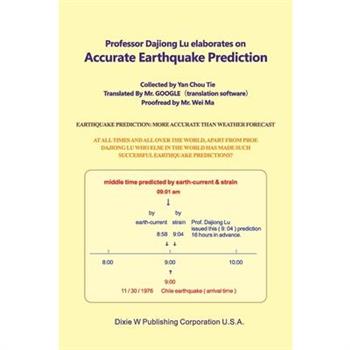 Professor Dajiong Lu elaborates on Accurate Earthquake Prediction
