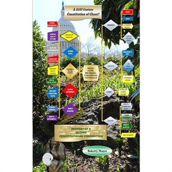 Imagery of A Second Constitutional Convention