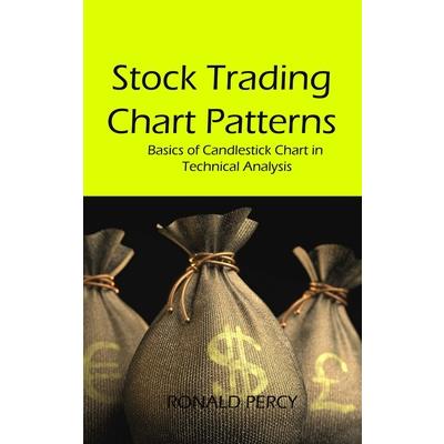 Stock Trading Chart Patterns