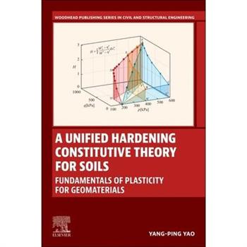 A Unified Hardening Constitutive Theory for Soils