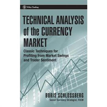 Technical Analysis of the Currency Market
