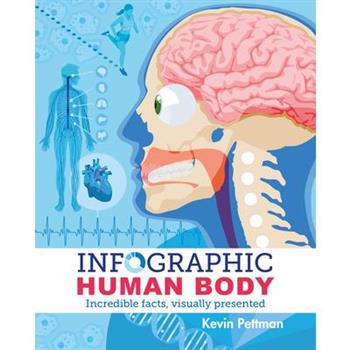 Infographic Human Body