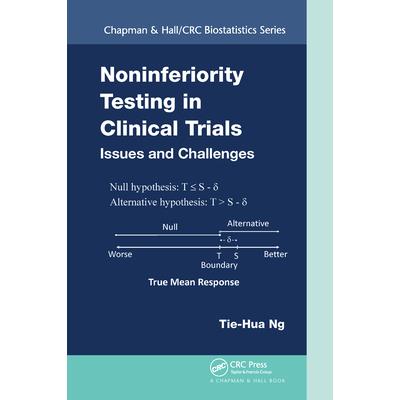 Noninferiority Testing in Clinical Trials