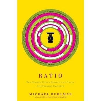 Ratio