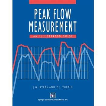 Peak Flow Measurement