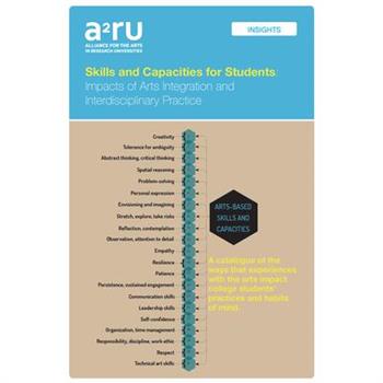 Skills and Capacities for Students