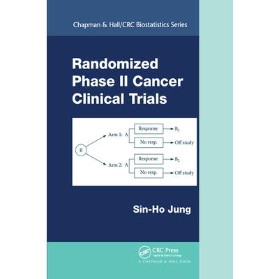 Randomized Phase II Cancer Clinical Trials