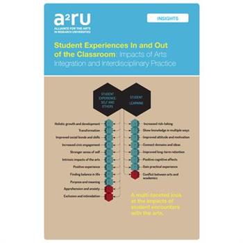 Student Experiences In and Out of the Classroom