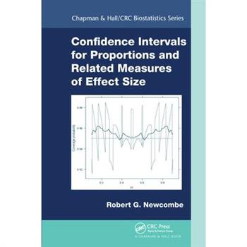Confidence Intervals for Proportions and Related Measures of Effect Size
