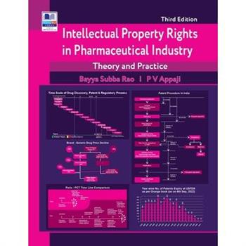 Intellectual Property Rights in Pharmaceutical Industry