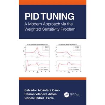 Pid Tuning