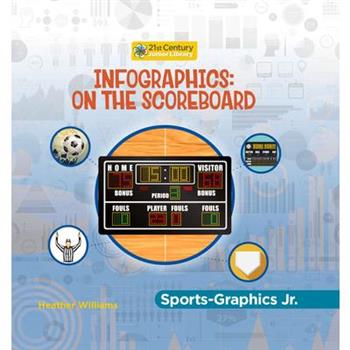 Infographics: On the Scoreboard
