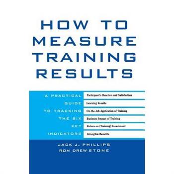 How to Measure Training Results
