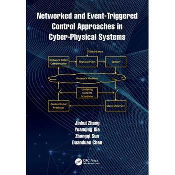 Networked and Event-Triggered Control Approaches in Cyber-Physical Systems
