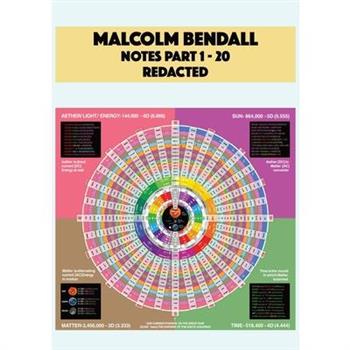 Malcolm Bendall Notes