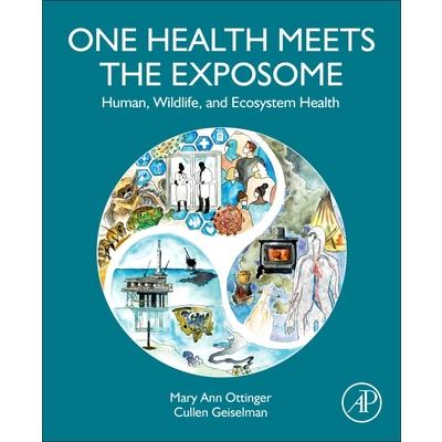One Health Meets the Exposome