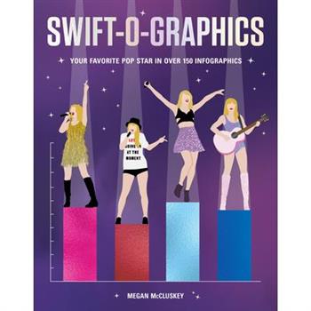 Swift-O-Graphics