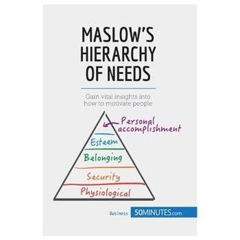 Maslow’s Hierarchy of Needs