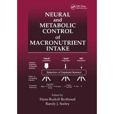 Neural and Metabolic Control of Macronutrient Intake