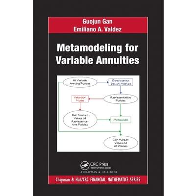 Metamodeling for Variable Annuities