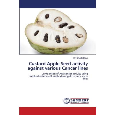 Custard Apple Seed activity against various Cancer lines