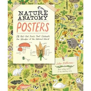 Nature Anatomy Posters