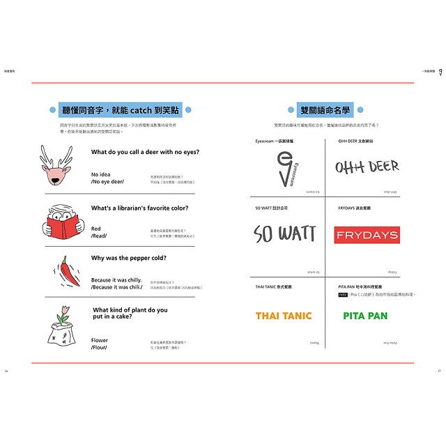 English英語島 10月 一張圖搞懂名詞的替身 代名詞 2冊合售 金石堂