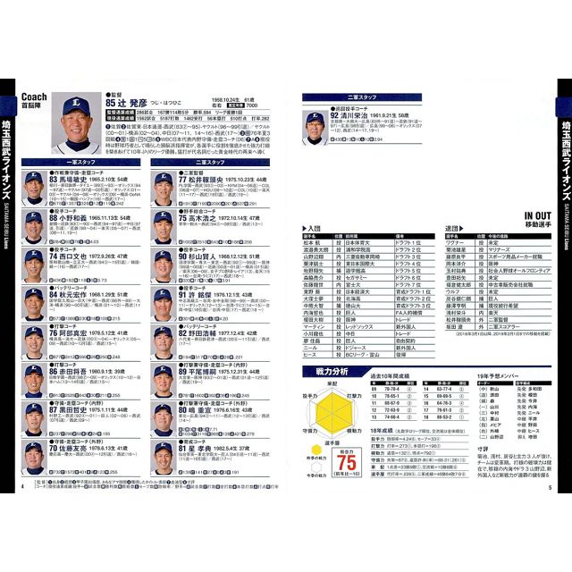 日本職棒完全檔案選手名鑑19年版 金石堂