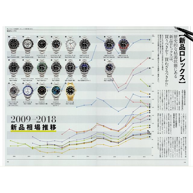 金石堂網路書店 Rolex勞力士錶watchfan Com 永久保存版2018 2019年冬季號