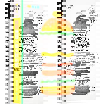圖解美國人每天說的話+ QR Code 線上音檔